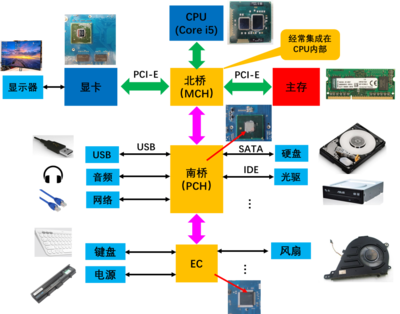CAEer视角 | 深入理解计算机系统服务