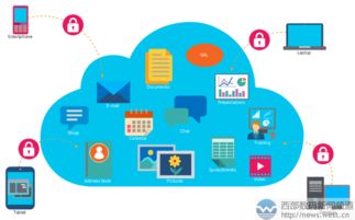 云计算采用 驱动计算机系统服务领域衍生应用快速发展的核心引擎