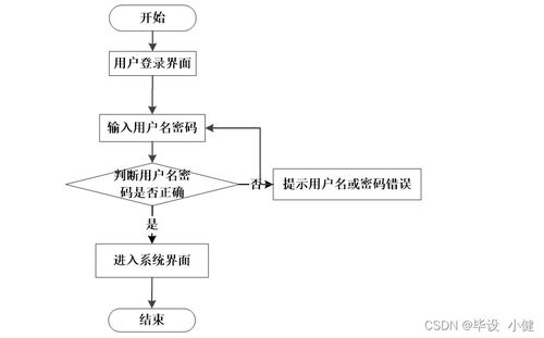 基于Node.js与Vue的爱心互助及物品回收管理系统设计与实现