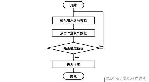 基于SSM框架的湖北第二师范学院高校旧货交易系统设计与实现
