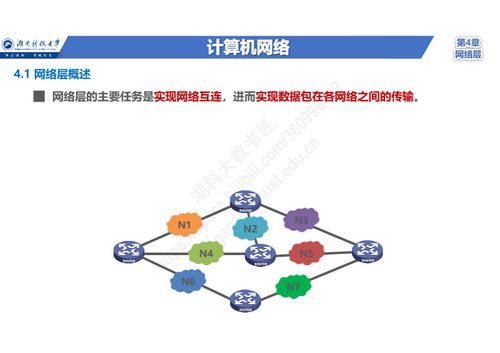 零基础入门计算机网络 网络层核心任务、三大关键问题、两种服务类型与TCP/IP网际层协议体系全解析