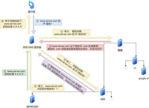 计算机网络之应用层图解 秒解HTTP协议，期末考试不担心