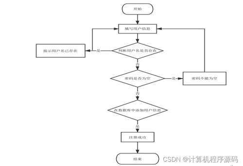 基于SSM框架的社区服务系统设计与实现